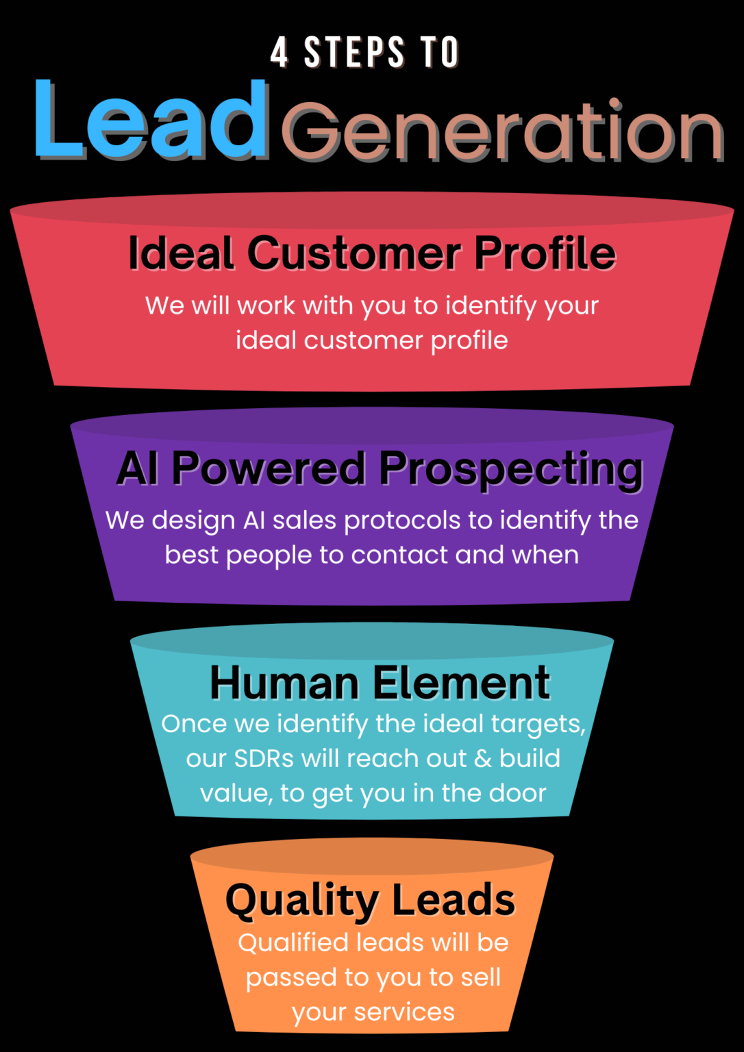 b2b lead generation